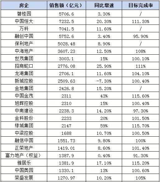 2020年地产：头部阵营固化、估值持续低位徘徊