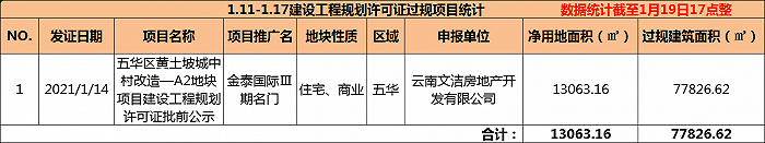 界面楼市昆明制图,数据来源:昆明市自然资源和规划局