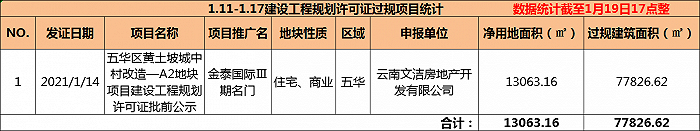 界面楼市昆明制图，数据来源：昆明市自然资源和规划局