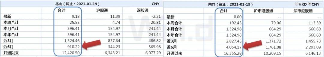 “戒酒”跨过香江 夺取定价权？