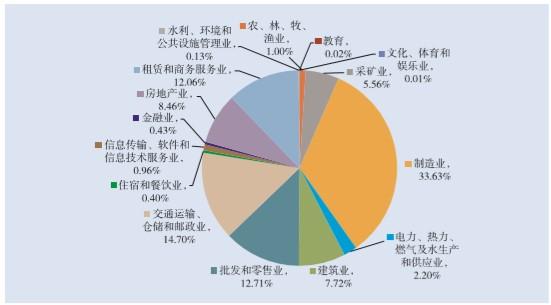 资料来源：中国人民银行《金融稳定报告（2020）》