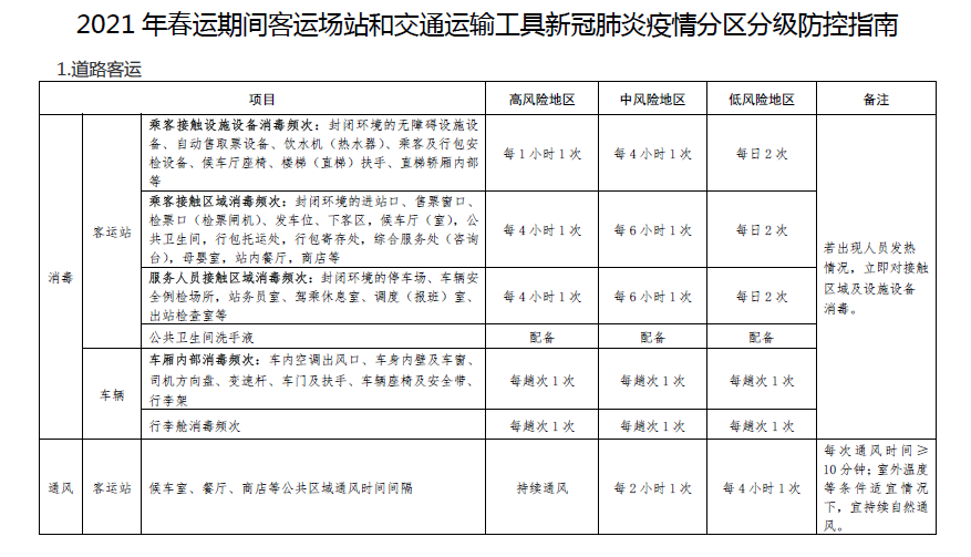 交通运输部发春运防控指南：对没智能手机老人提供代查健康码服务