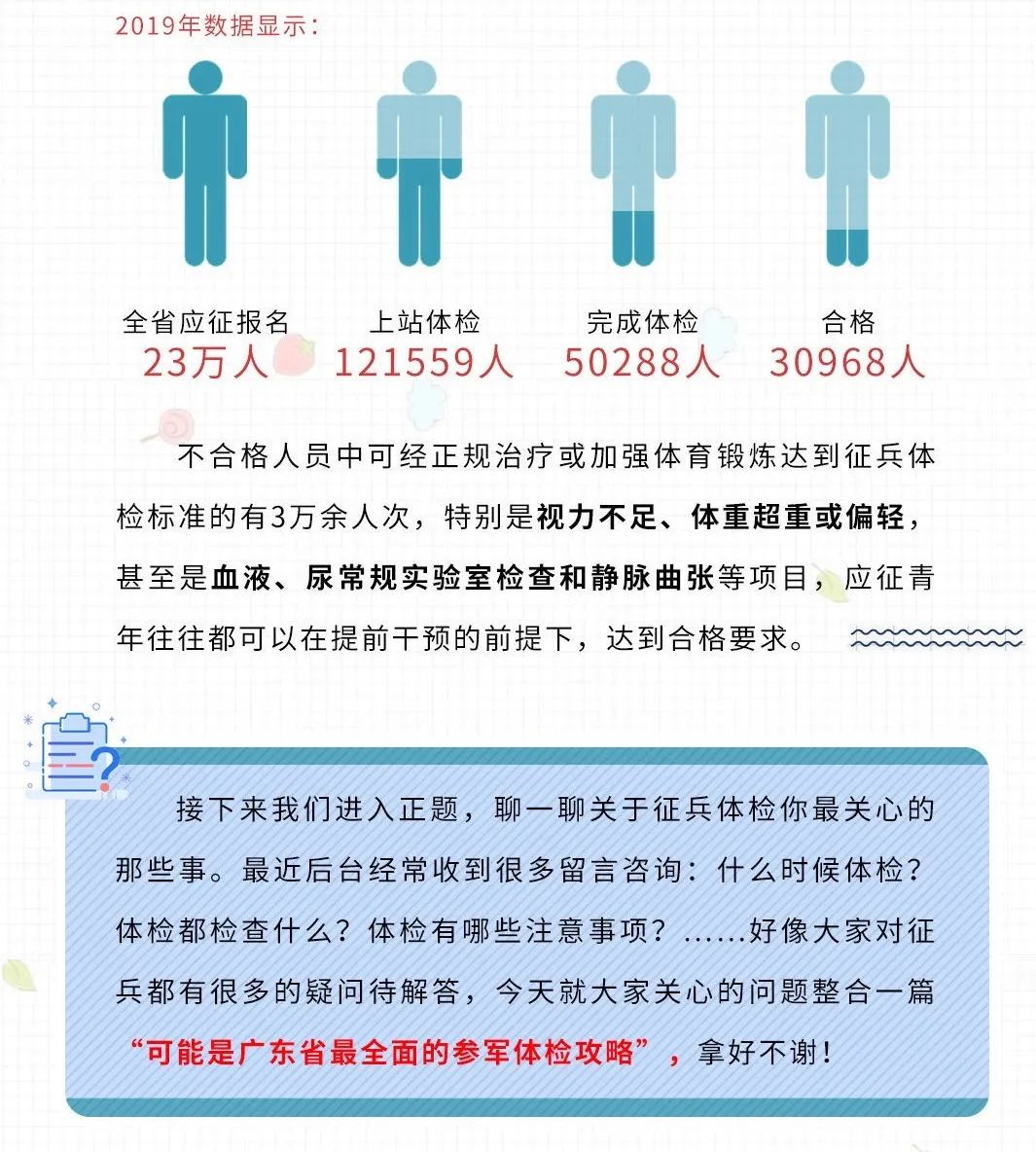 2021年东坑镇春季征兵体检工作于今天正式开始,这些体检要求你一定要