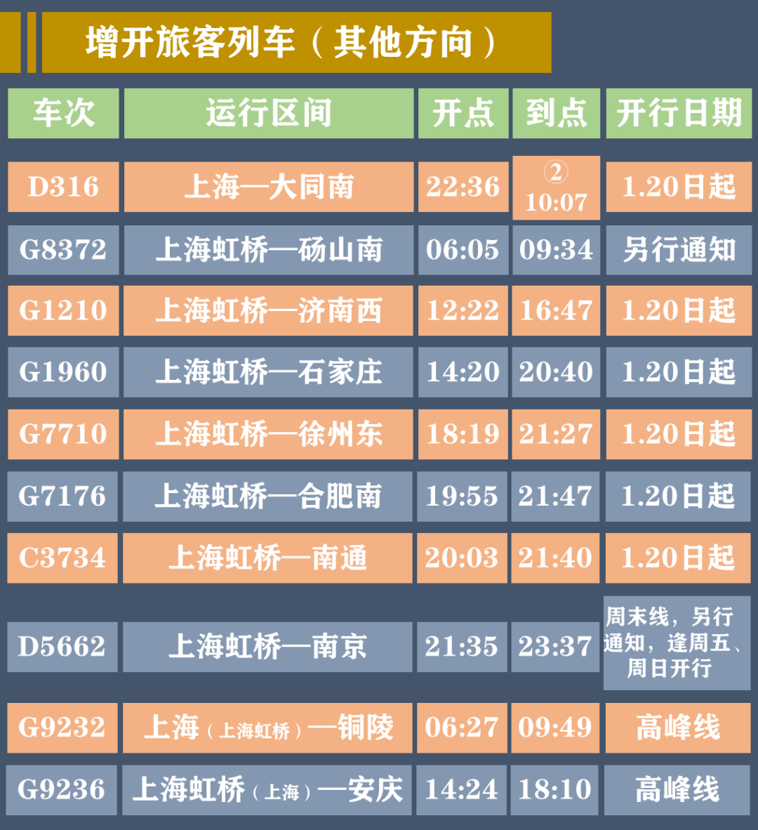 调整旅客列车开行规律及车次