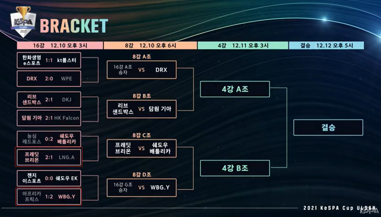 2021kespa杯wbgy晋级八强lnga止步16强