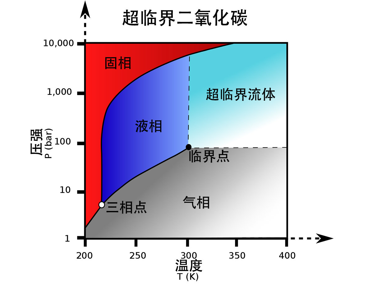 超临界|二氧化碳|发电_新浪新闻