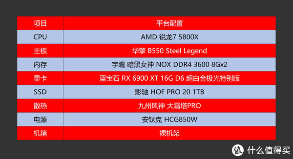 完全白给的性能？用RX 6900 XT实测告诉你AMD新驱动有多大提升休闲区蓝鸢梦想 - Www.slyday.coM