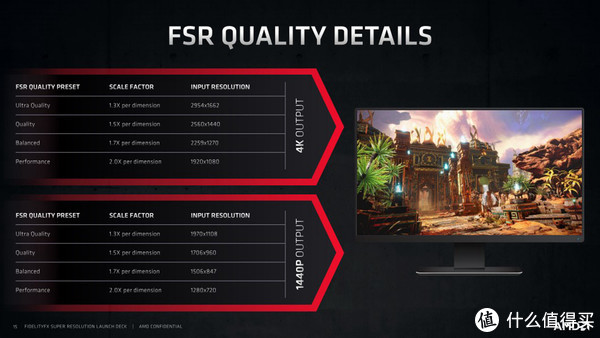 完全白给的性能？用RX 6900 XT实测告诉你AMD新驱动有多大提升休闲区蓝鸢梦想 - Www.slyday.coM