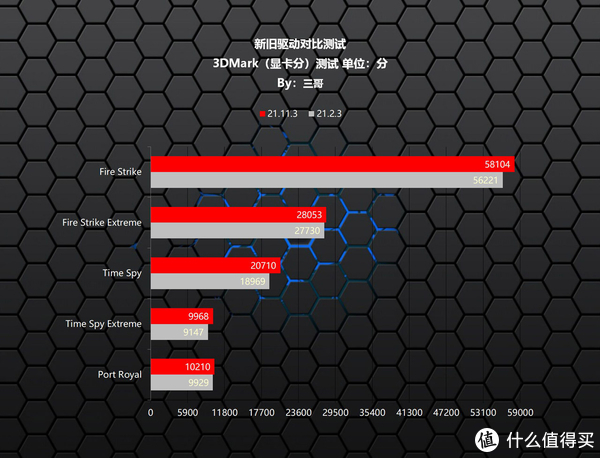 完全白给的性能？用RX 6900 XT实测告诉你AMD新驱动有多大提升休闲区蓝鸢梦想 - Www.slyday.coM