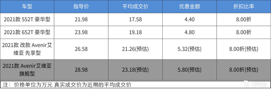 适合“后浪”的高颜值代步车 最高优惠5.8万的别克君越了解一下休闲区蓝鸢梦想 - Www.slyday.coM