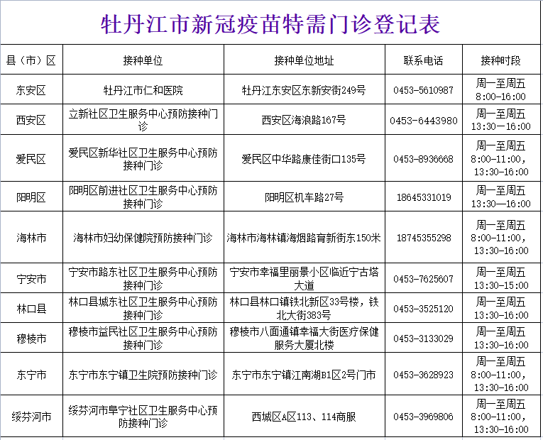 【疾控提示】12月10日牡丹江市疾控中心发布疫情风险提示：黑龙江省新增本土确诊病例2例休闲区蓝鸢梦想 - Www.slyday.coM
