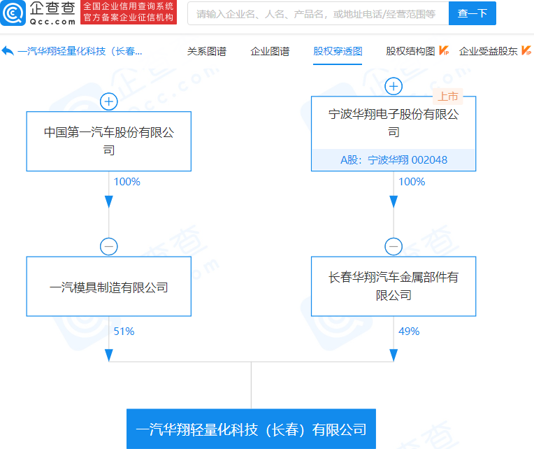中国一汽、宁波华翔投资成立轻量化科技公司