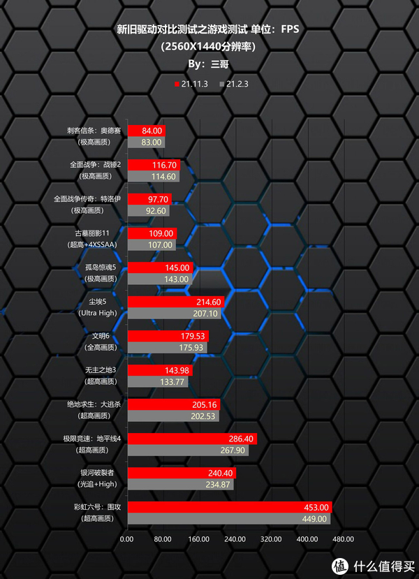 完全白给的性能？用RX 6900 XT实测告诉你AMD新驱动有多大提升休闲区蓝鸢梦想 - Www.slyday.coM