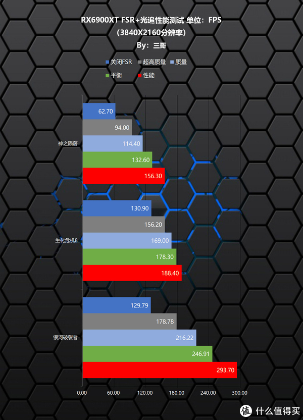完全白给的性能？用RX 6900 XT实测告诉你AMD新驱动有多大提升休闲区蓝鸢梦想 - Www.slyday.coM