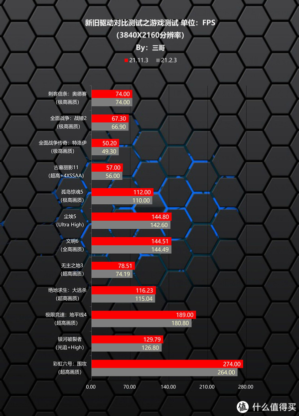 完全白给的性能？用RX 6900 XT实测告诉你AMD新驱动有多大提升休闲区蓝鸢梦想 - Www.slyday.coM