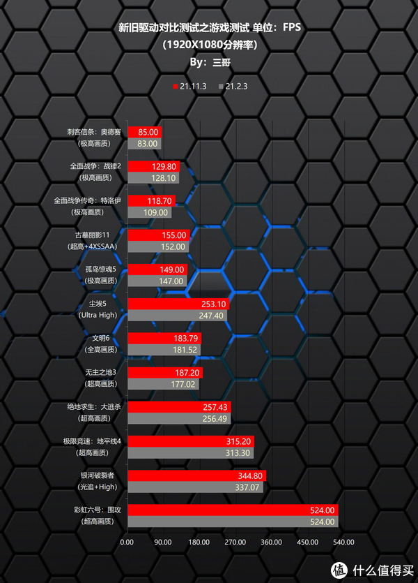 完全白给的性能？用RX 6900 XT实测告诉你AMD新驱动有多大提升休闲区蓝鸢梦想 - Www.slyday.coM