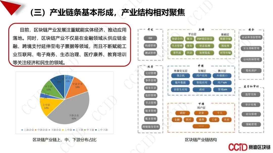 全文：《中国区块链产业发展白皮书》（27页PPT）休闲区蓝鸢梦想 - Www.slyday.coM