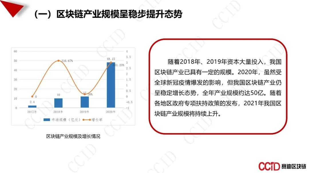 全文：《中国区块链产业发展白皮书》（27页PPT）休闲区蓝鸢梦想 - Www.slyday.coM