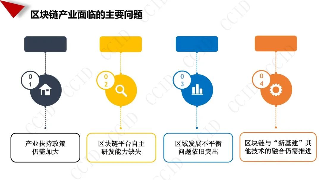 全文：《中国区块链产业发展白皮书》（27页PPT）休闲区蓝鸢梦想 - Www.slyday.coM