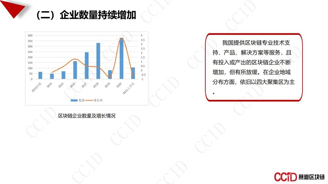 全文：《中国区块链产业发展白皮书》（27页PPT）休闲区蓝鸢梦想 - Www.slyday.coM