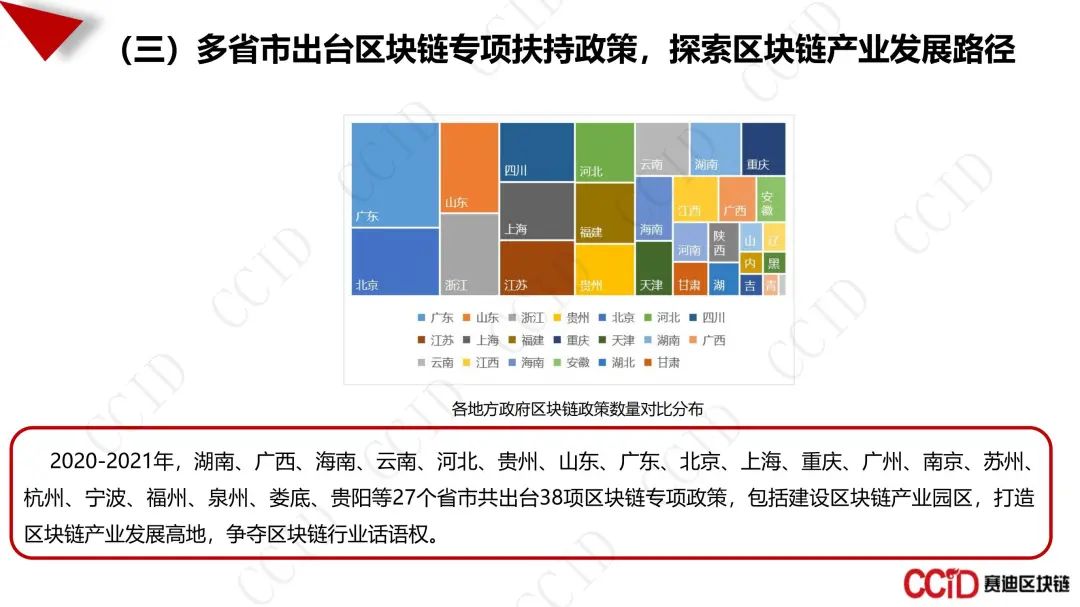 全文：《中国区块链产业发展白皮书》（27页PPT）休闲区蓝鸢梦想 - Www.slyday.coM
