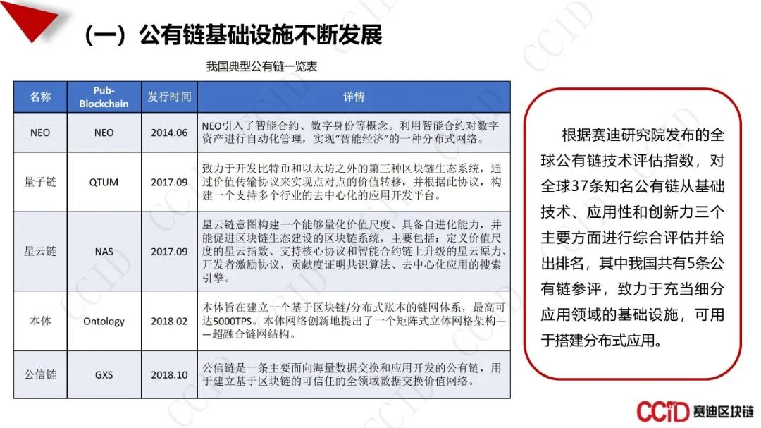 全文：《中国区块链产业发展白皮书》（27页PPT）休闲区蓝鸢梦想 - Www.slyday.coM