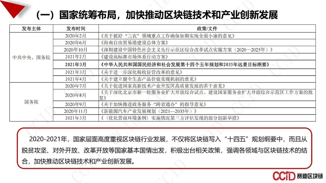 全文：《中国区块链产业发展白皮书》（27页PPT）休闲区蓝鸢梦想 - Www.slyday.coM
