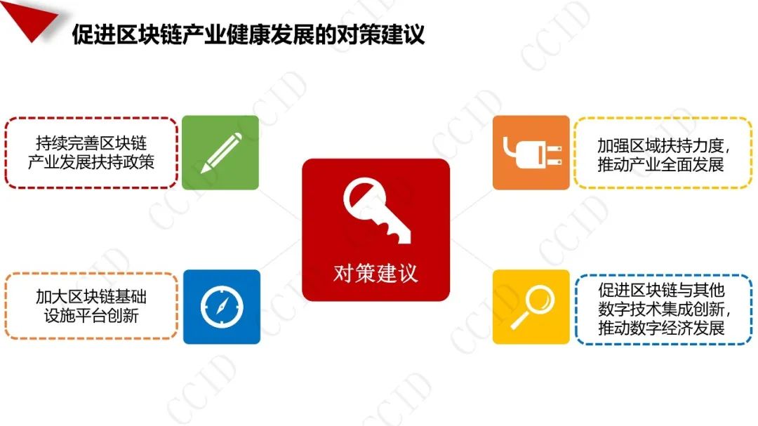 全文：《中国区块链产业发展白皮书》（27页PPT）休闲区蓝鸢梦想 - Www.slyday.coM
