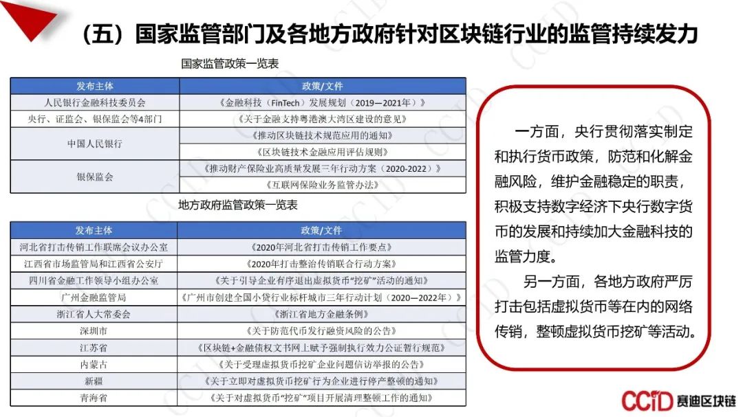 全文：《中国区块链产业发展白皮书》（27页PPT）休闲区蓝鸢梦想 - Www.slyday.coM