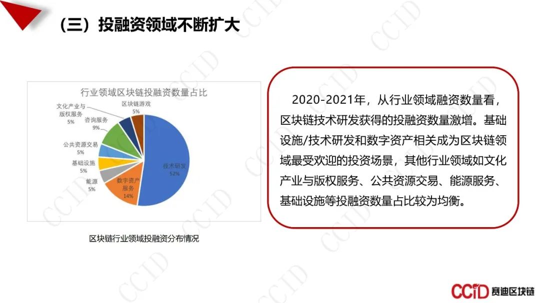 全文：《中国区块链产业发展白皮书》（27页PPT）休闲区蓝鸢梦想 - Www.slyday.coM