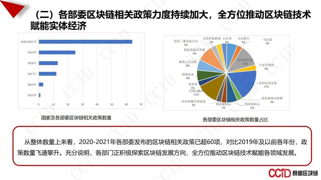 全文：《中国区块链产业发展白皮书》（27页PPT）休闲区蓝鸢梦想 - Www.slyday.coM