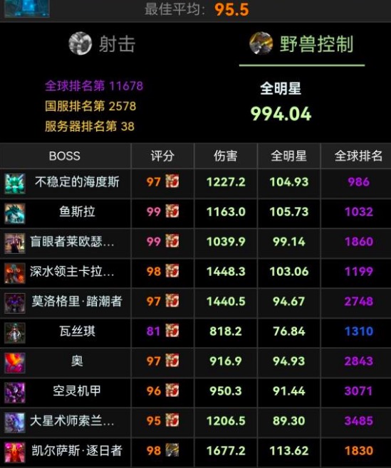 魔兽世界怀旧服：WCL有什么用？高分不一定厉害，灰绿是真不行休闲区蓝鸢梦想 - Www.slyday.coM