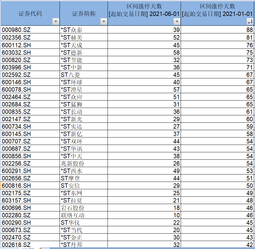 图片来源：第一财经根据Wind整理