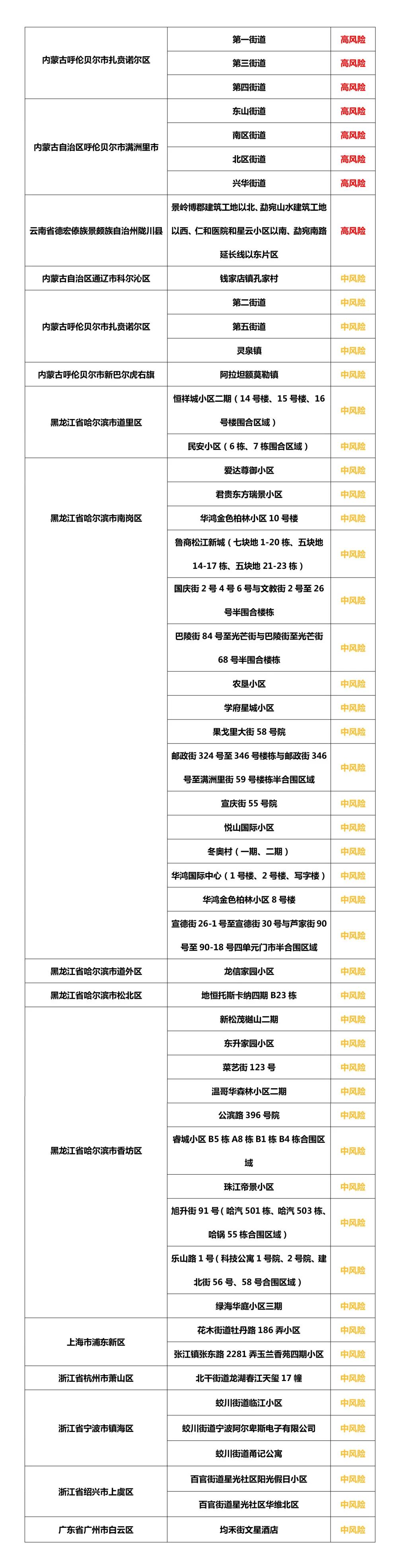 浙江新增35+13！杭州一办公楼8人感染，宁波首发病例已传播4代！辽宁疾控最新提醒休闲区蓝鸢梦想 - Www.slyday.coM