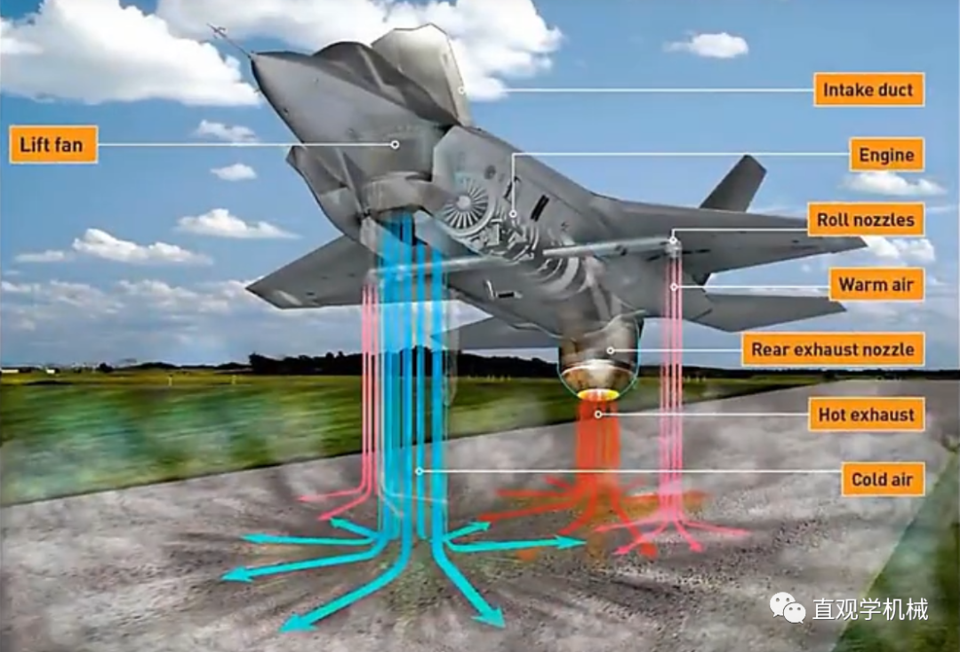 顶尖的战斗机垂直起降技术|战斗机|f-35b|燃烧室_新浪新闻