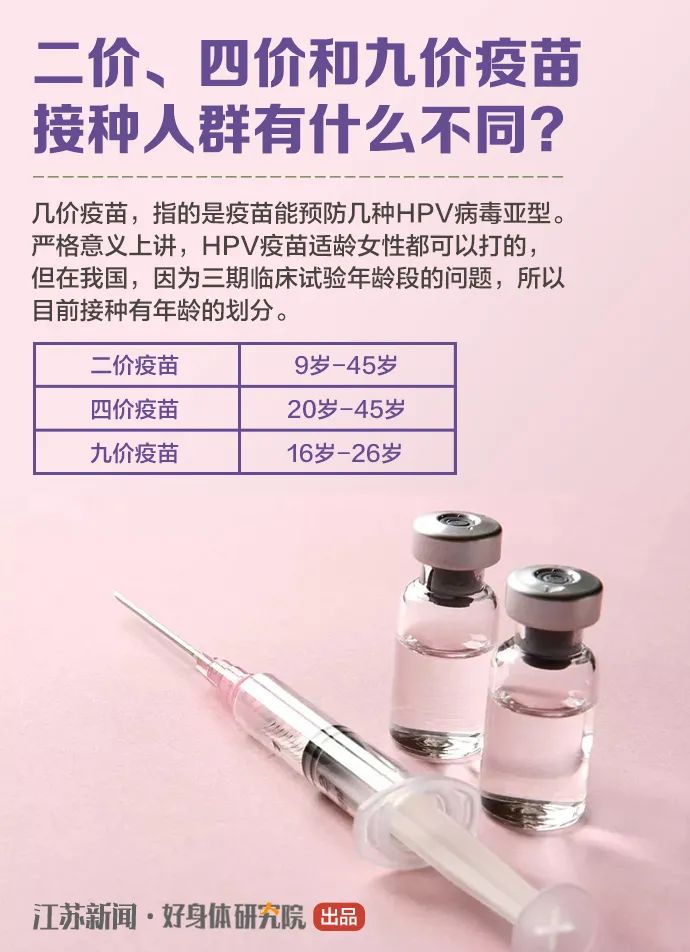 HPV疫苗免费接种！江苏两地已启动！休闲区蓝鸢梦想 - Www.slyday.coM