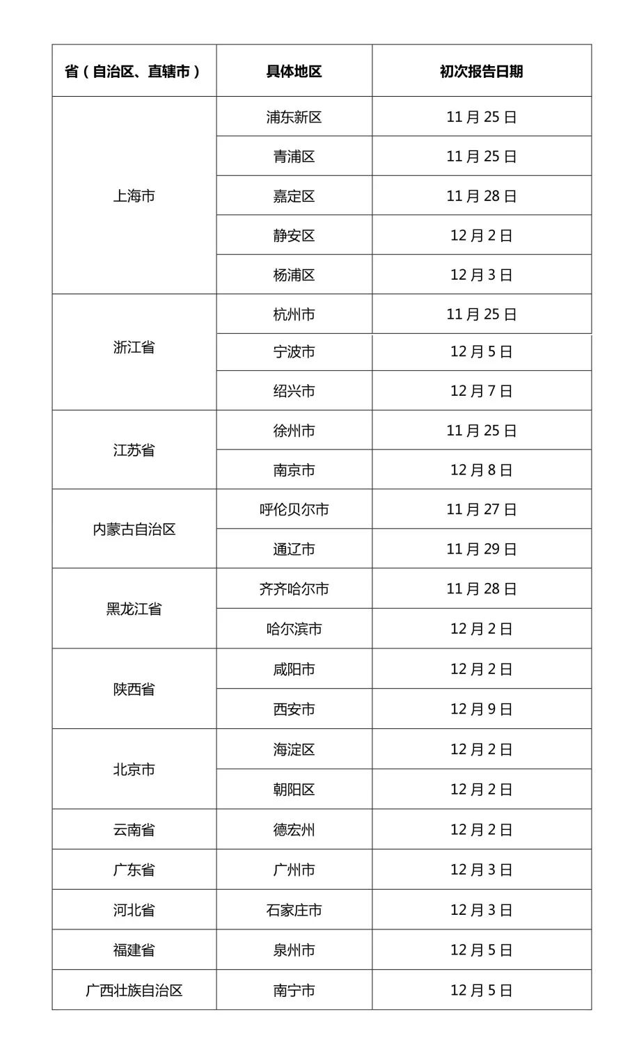 浙江新增35+13！杭州一办公楼8人感染，宁波首发病例已传播4代！辽宁疾控最新提醒休闲区蓝鸢梦想 - Www.slyday.coM
