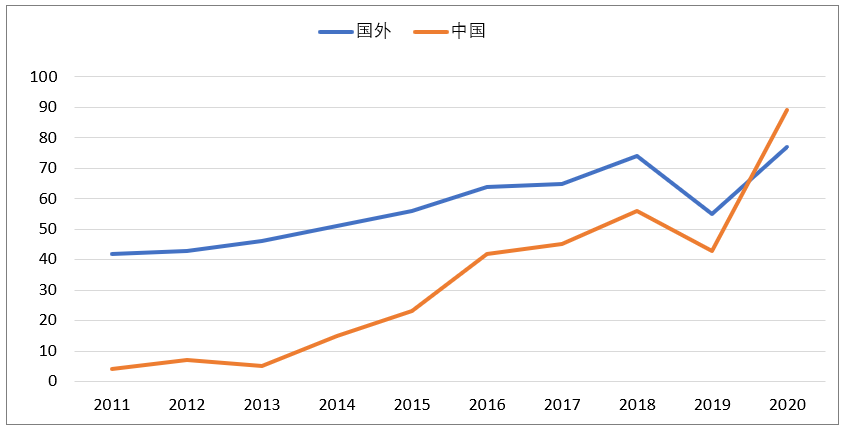 中国首个新冠「特效药」获批上市，腾盛博药能否成为抗感染巨头？休闲区蓝鸢梦想 - Www.slyday.coM