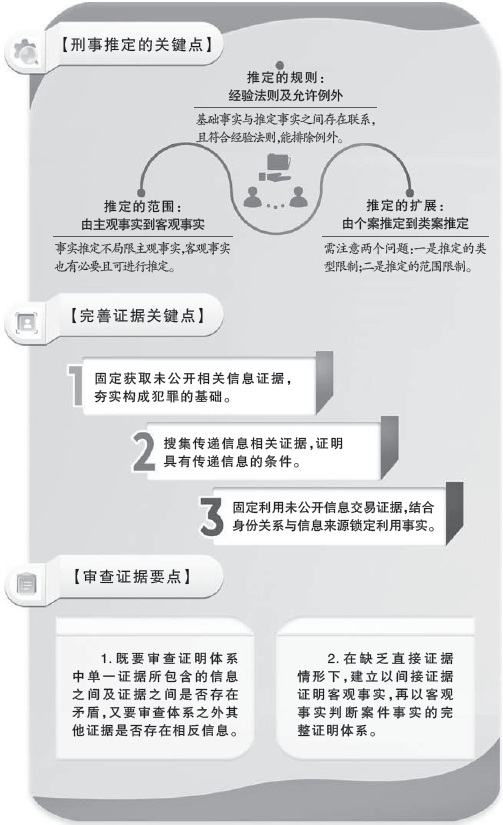 从最高检“检例第65号”案看——如何以间接证据链锁定零口供“老鼠仓”