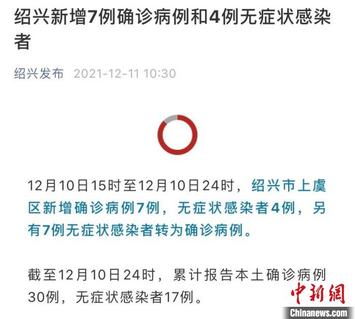 浙江绍兴新增7例确诊病例和4例无症状感染者休闲区蓝鸢梦想 - Www.slyday.coM