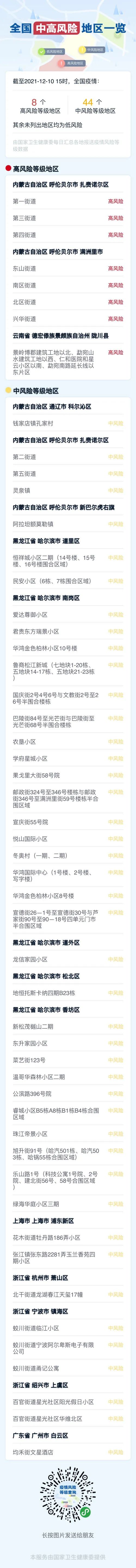 浙江昨天新增确诊病例35例、无症状感染者13例（附全国中高风险地区一览）休闲区蓝鸢梦想 - Www.slyday.coM