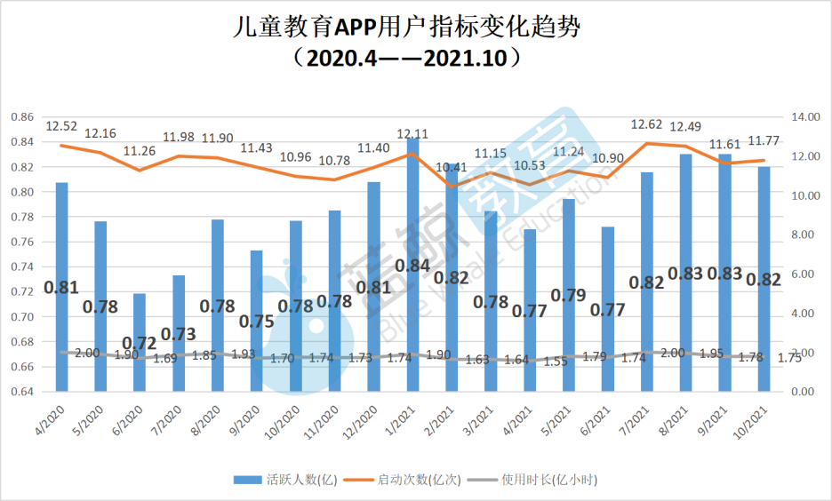 少儿英语app推荐排行榜_11月外语学习APP榜:“叽里呱啦”出局用户规模前十,“不背单词”...