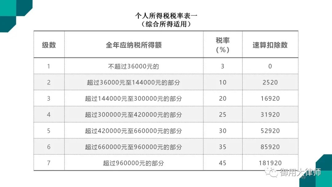 广东律师收费规定：全方位解析合法权益保障 (广东律师收费办法及收费标准)