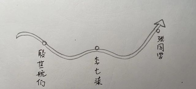 "殷世航们",李子柒,张同学三人呈现一个跌宕的波浪曲线,看似没有关系