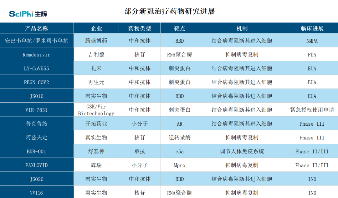 我国首个新冠特效药获批上市，业内人士：未来会是疫苗+中和抗体+小分子治疗药物三管齐下休闲区蓝鸢梦想 - Www.slyday.coM