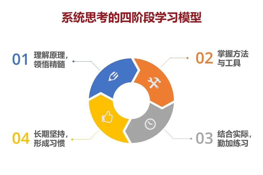 学会系统思考,拒绝低效勤奋|如何系统思考_新浪新闻