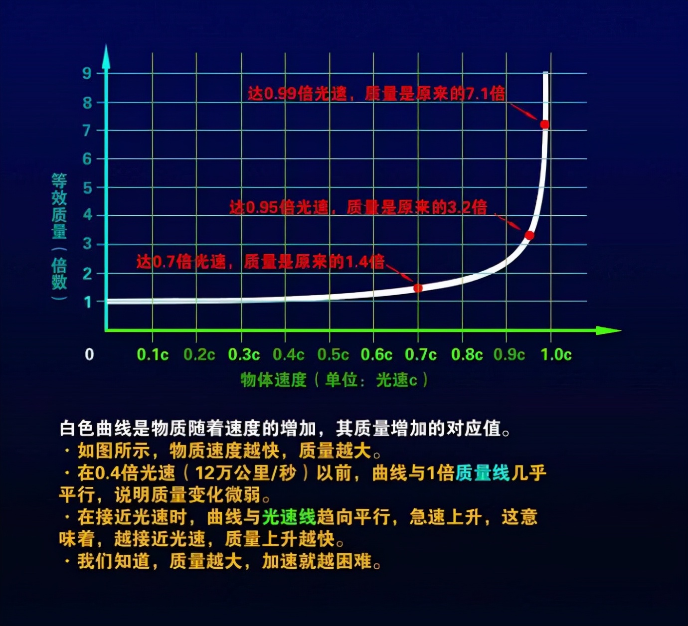 超光速时代将到来?美科学家发现“曲速泡”,曲速引擎指日可待?休闲区蓝鸢梦想 - Www.slyday.coM 超光速时代将到来?美科学家发现“曲速泡”,曲速引擎指日可待?休闲区蓝鸢梦想 - Www.slyday.coM