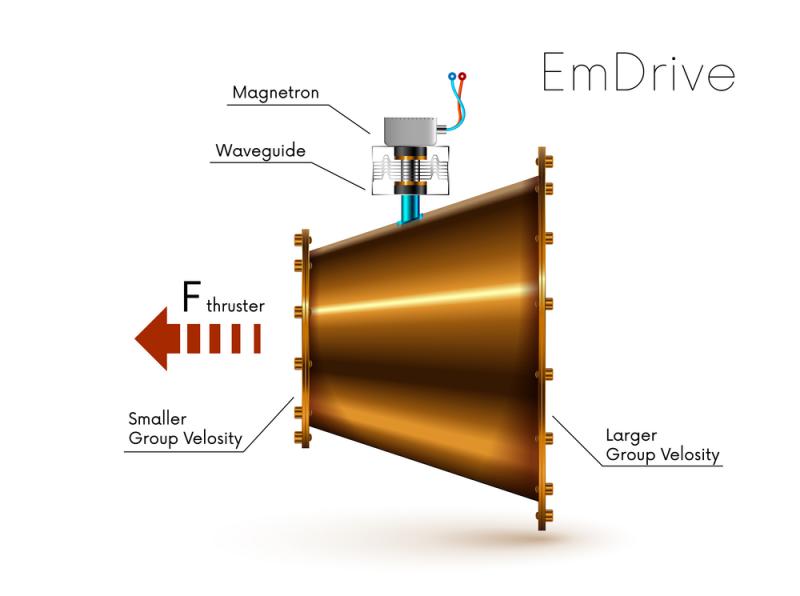 超光速时代将到来?美科学家发现“曲速泡”,曲速引擎指日可待?休闲区蓝鸢梦想 - Www.slyday.coM 超光速时代将到来?美科学家发现“曲速泡”,曲速引擎指日可待?休闲区蓝鸢梦想 - Www.slyday.coM