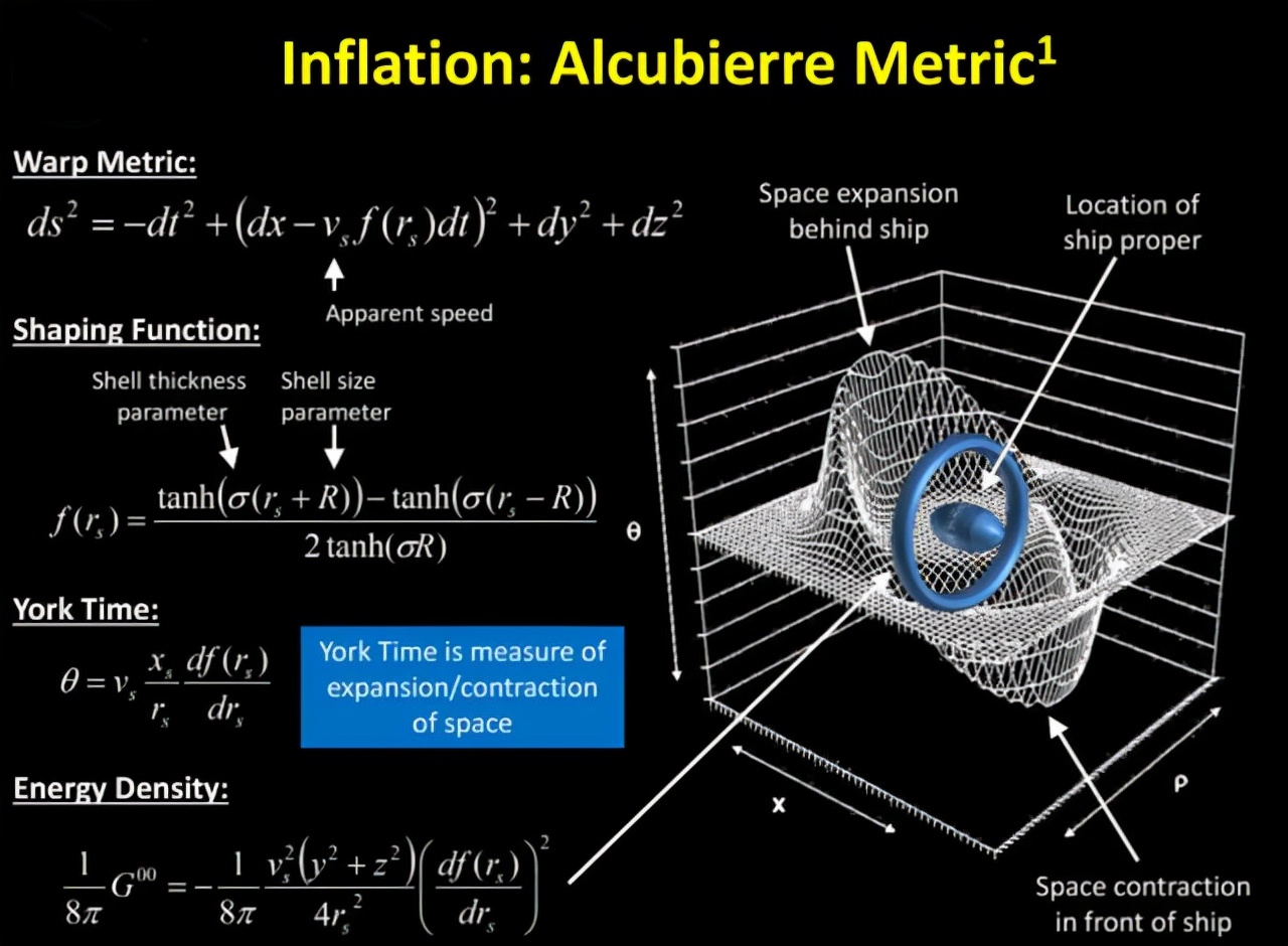 超光速时代将到来?美科学家发现“曲速泡”,曲速引擎指日可待?休闲区蓝鸢梦想 - Www.slyday.coM 超光速时代将到来?美科学家发现“曲速泡”,曲速引擎指日可待?休闲区蓝鸢梦想 - Www.slyday.coM