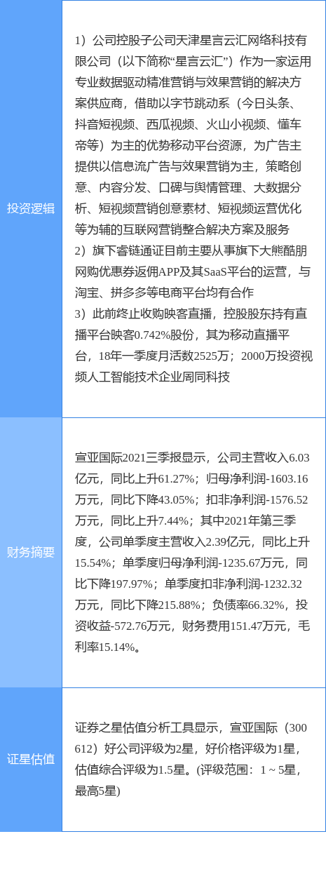 12月13日宣亚国际涨停分析：直播/短视频，拼多多概念股，字节跳动概念股概念热股休闲区蓝鸢梦想 - Www.slyday.coM